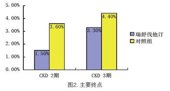 韩雅玲 TRACK D研究 评价糖尿病患者中应用瑞舒伐他汀以预防对比剂引发急性肾损伤的安全性与有效性的大规模 多中心 随机对照试验.365医学网