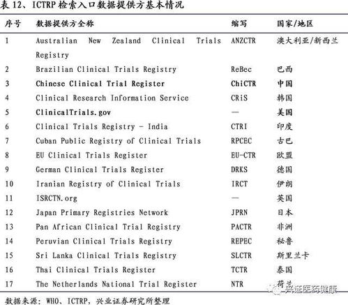 创新药价值的评估研究