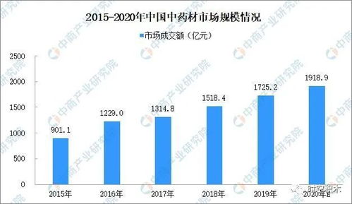 医药产业链深度解析