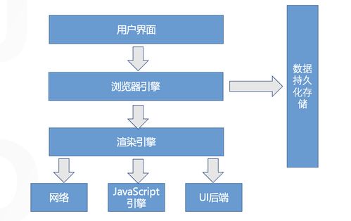 不只是前端,后端 产品和测试也需要了解的浏览器知识