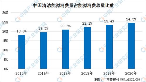 五大关键词洞察2021年中国工业发展大趋势 附图表