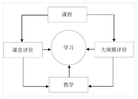 田伟 等 科学探究过程的计算机模拟测试 趋势进展与实践启示