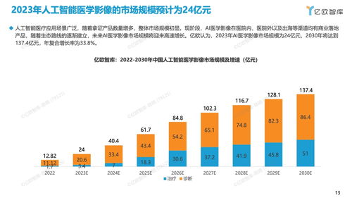 亿欧智库 2023年中国人工智能医学影像产品生态路线研究报告